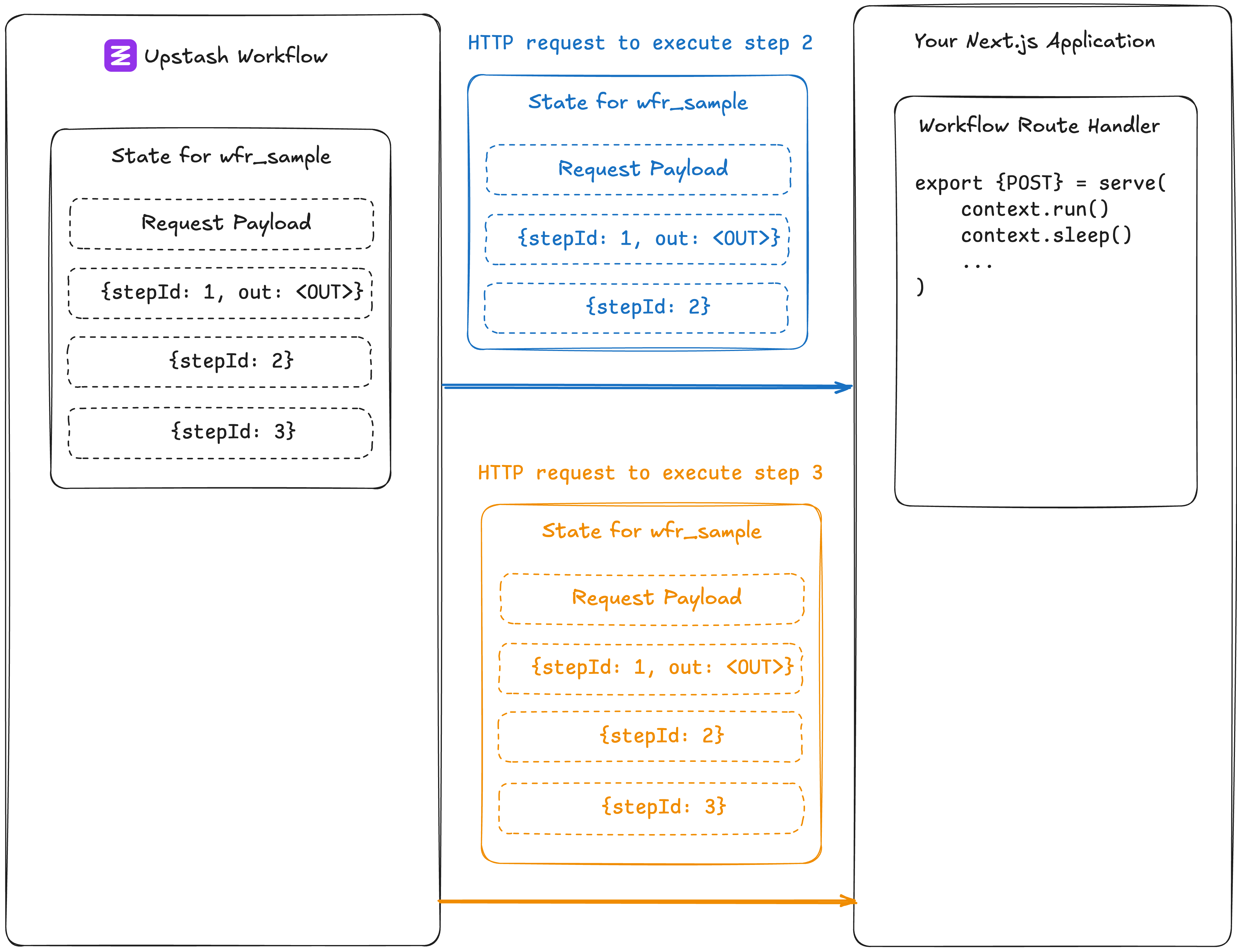 Parallel Steps Execution